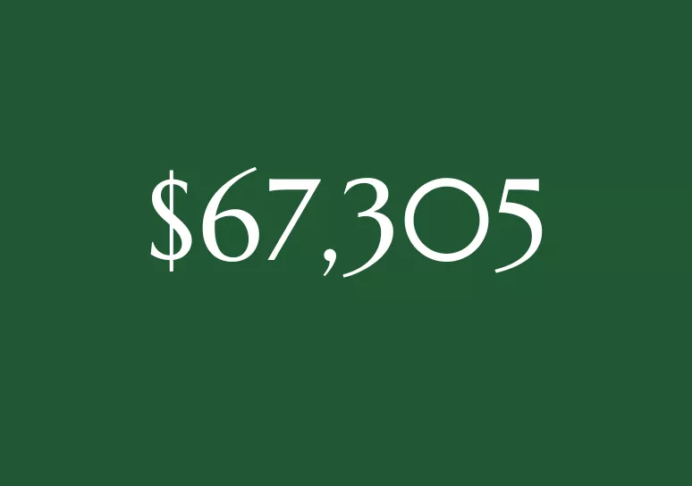 $67,305