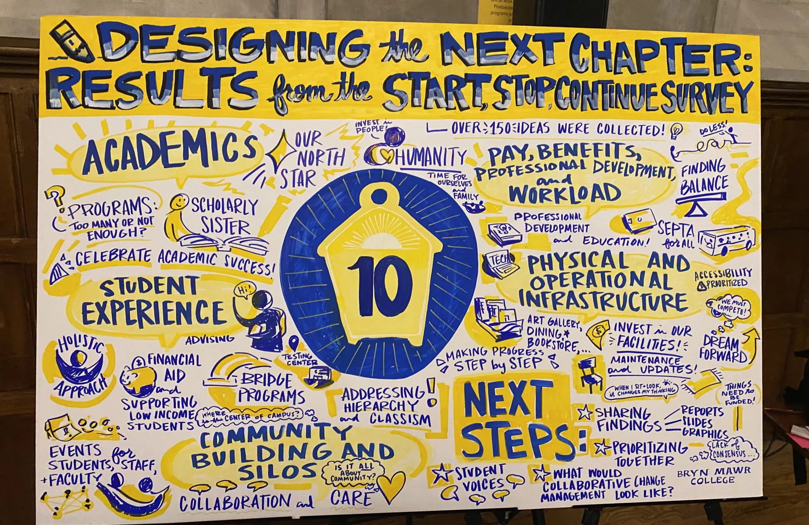 an illustration created during the Start, Stop, Continue Town Hall