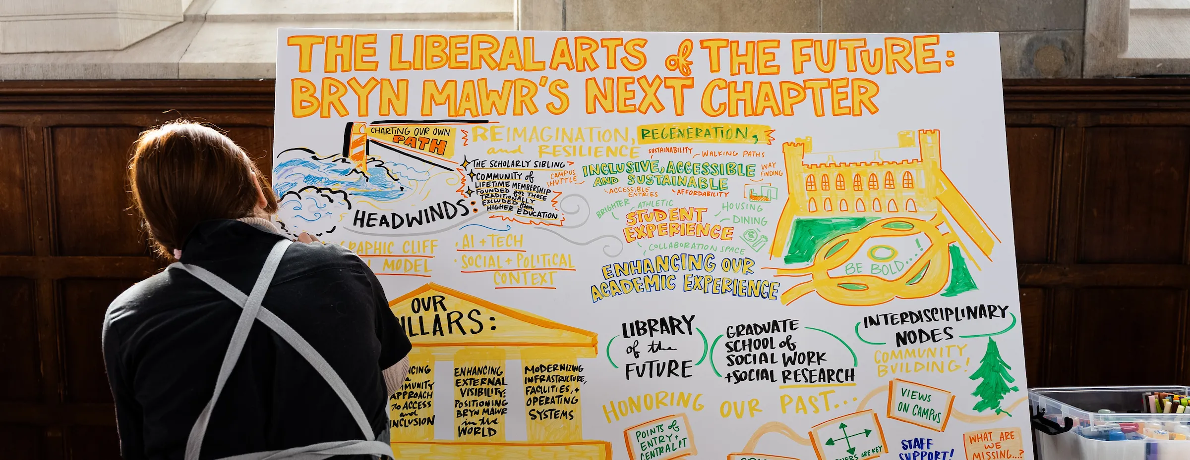 Drawing from Jan. 2026 current topics in higher ed event