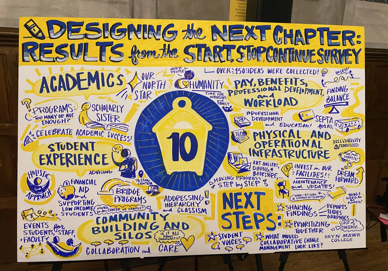 Haley Catherine McDevitt from Illustrating Progress created a graphic recording of the meeting.