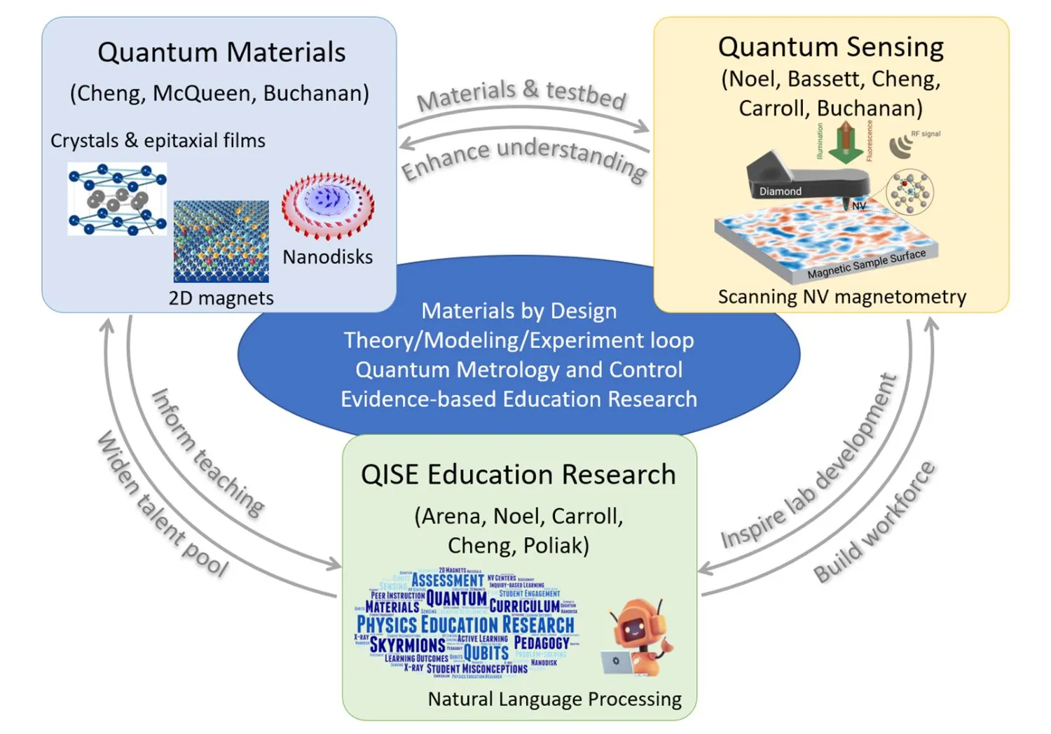 Quantum science graphic