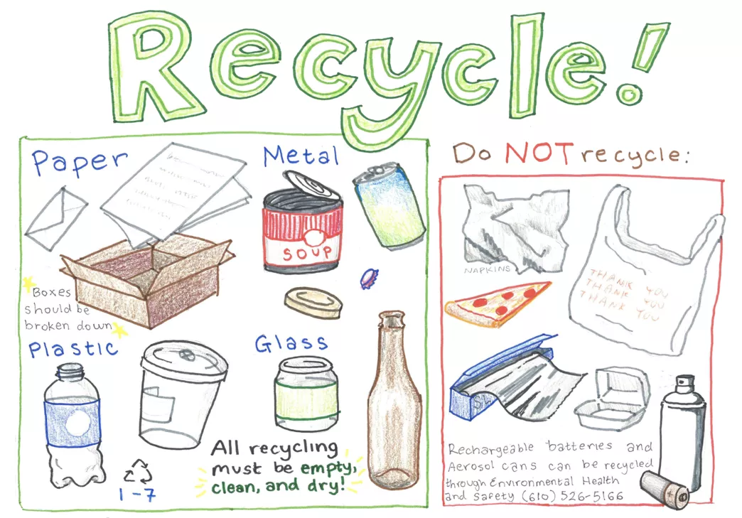 Recycling Poster