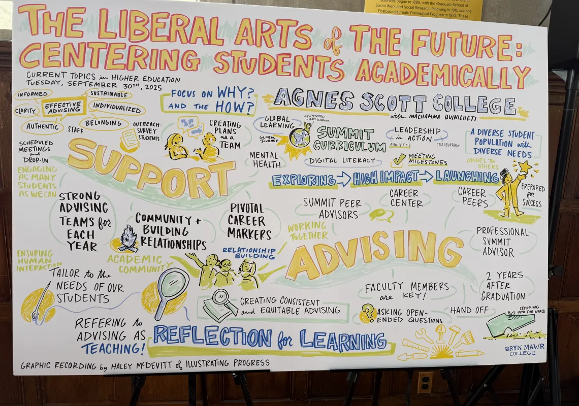 Current Topics in Higher Ed Event 10-25 drawing