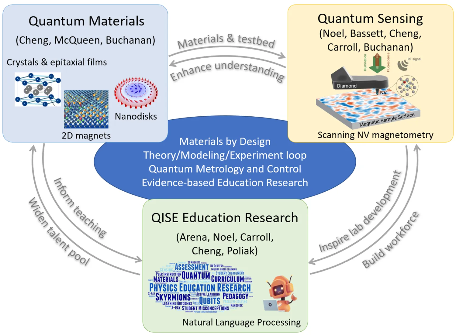 QMSEC Research Graphic