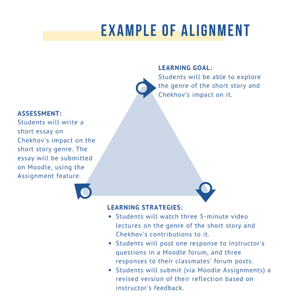 Example of Alignment graphic