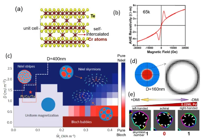 QMSEC Figure 3-3